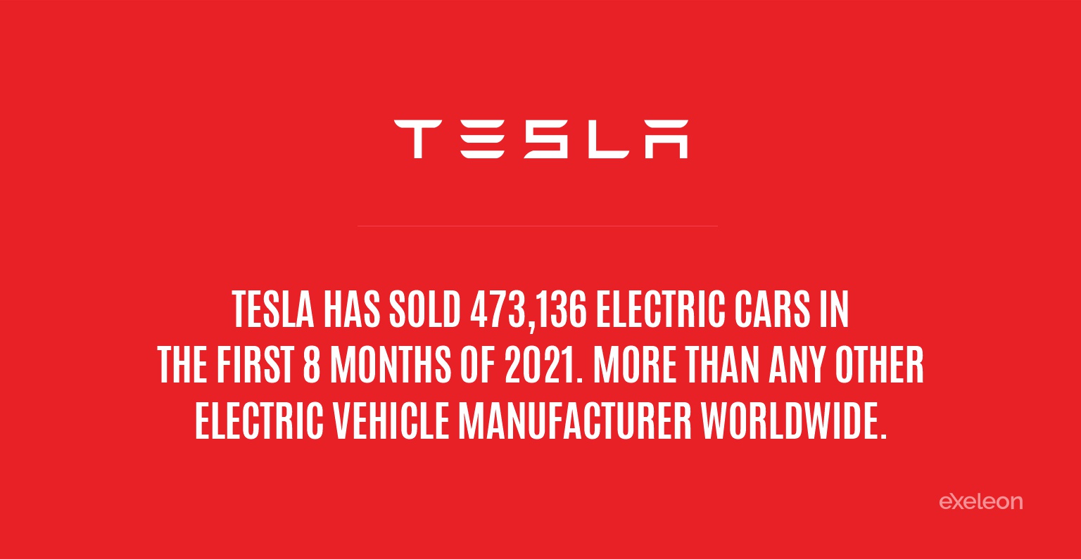 Tesla 50 Most Powerful Brands in the World in 2022