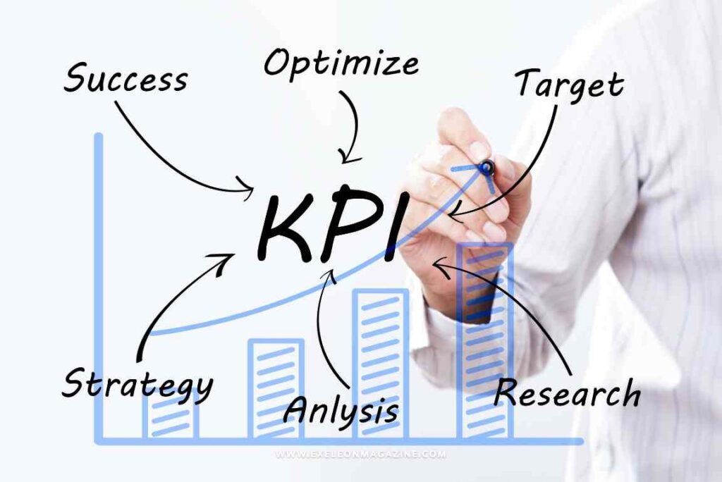 KPI Management Software
