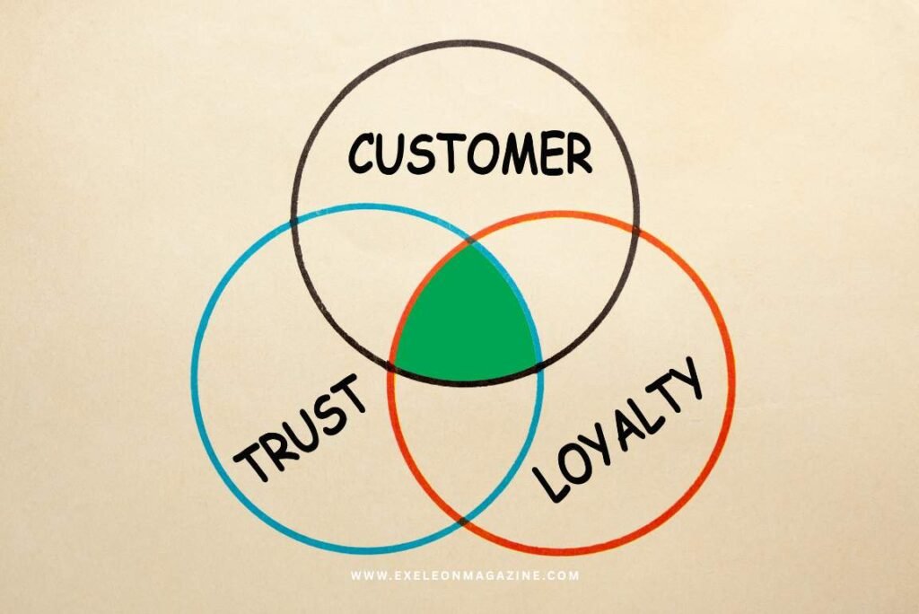 Customer Engagement